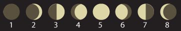 Moon Phases